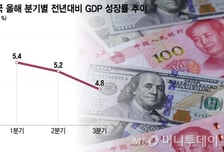 4Q 경제도 첩첩산중… 美와 갈등해결 관건
