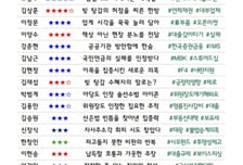 [300스코어보드-정무위] "대출 갈아타기도 못해" vs "비상조치"