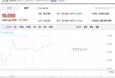 큐렉소·고영, 로봇 규제 혁신 가능성에 프리마켓서 강세