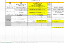 KB금융·하이닉스 보안 자료 빼갔다…'SK쉴더스 해킹' 2차 피해 우려