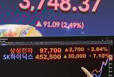 올초 1억 넣었으면 2억 9000만원 됐다…증권가 "64만닉스 간다"