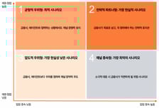 AI 에이전트 코앞…삼일PwC "금융사, 역할변화 준비해야"