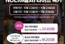 대전오월드, 10월 '자유이용권 최대 35% 대박 할인 특가' 진행