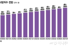 "나 죽으면 뿌려줘" 부모 당부에도…자식들은 아직 "추모할 곳 필요해"