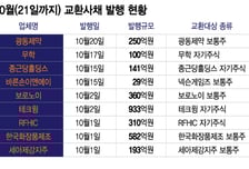 '선제적 대응·당국 압박'에도 계속된 EB 발행…운용사 수혜 전망