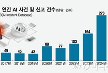 윤리적 넘어 안전한 AI 화두…정부 '위험 지도' 만든다