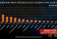 "리베이트 적발" 3개월 '판매정지' 처분에도…급여 청구 30억? 무슨일이
