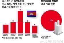 [단독]캄보디아 불안 커지는데..韓 중소기업 주재원 파악도 안된다