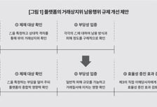 "플랫폼 갑질 규제, 피해자 특정 부담 덜어주는 대신 효율성 증진 효과도 봐야"