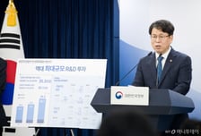 기술 창업 R&amp;D 과제, '3책 5공'서 제외된다