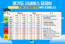 경기도, 2019년 이후 6년 만에 시내버스 요금 조정