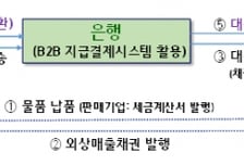 "대기업 부도, 중소기업이 떠안는 구조 없앤다"…외담대 전면 손질
