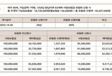 "죽으면 무슨 소용?" 이랬던 사망보험금 반전…'용돈 주는' 효자 됐다