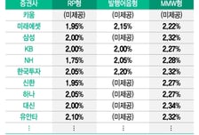 "이자 몇 백원이라도 더"…증권사 창구 개미로 북새통, 왜?