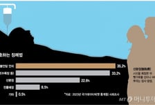 "유골은 자연에" 길 열렸지만… "기릴 공간없어" 대중화 먼길