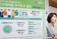 비정규직 857만명… 고령층 300만명 돌파