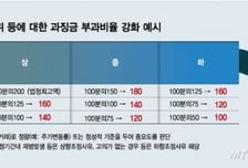 3대 불공정거래는 패가망신… 부당이득 최소100% 과징금