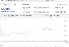 이수화학, 전고체 배터리 상용화 가능성에 19% 상승 썸네일