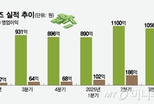작지만 강한 네오위즈…대작 없어도 3분기 호실적 기대