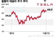 테슬라, 내년 2분기 사이버캡 생산…내년 1분기 사람 같은 로봇 공개