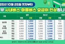 의정부시, 10월25일 첫차부터 시내·마을버스 요금 인상