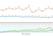 충남도, 9월 수출 103억달러… 전국 무역수지 1위·수출 2위