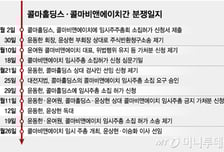 콜마 부자간 갈등 여전.."승계 계획 의무 위반"VS"경영 쇄신 불가피"