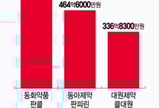 "이런 감기약 처음" 매출 300억 넘더니…설탕·카페인 뺀 약도 나왔다