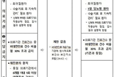 비대면 진료, 27일부터 의원급 위주로 가능…초진은 허용