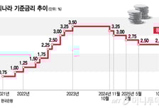 한은 기준금리 3연속 '유지'…연말 은행 대출금리 더 오른다