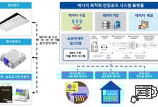 [더벨]케이웨더 "AI로 공기질·에너지효율 두 마리 토끼"