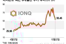 반도체·희토류 이어… 트럼프, 양자컴기업 지분 노린다