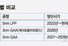 파운드리·HBM 정상화… 다시 '정상' 노리는 삼성