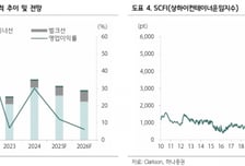 HMM, 3분기 영업익 81% 감소 전망…목표가 2만1000원-하나