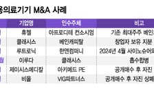 클래시스, K미용의료 M&amp;A 공수전환 행보…휴젤도 예열 중