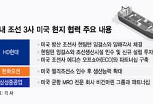 APEC 계기 '마스가' 속도 낼까…美 선박생산시설 투자하고 생산능력↑