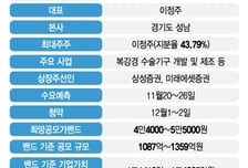 리브스메드, 적자 의료기기 1.4조 가치 평가…美 거대기업 비교 PER 46배