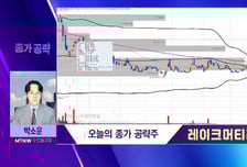 [박소운의 종가 공략] 전력 없음 AI 전력 핵심은 전고체? 레이크머티리얼즈 17000원 간다?