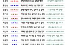 [300스코어보드-국방위]"내란? 인민재판이냐"…비상계엄 후폭풍 여전