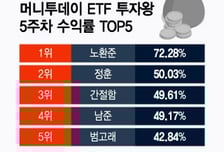 1등 수익률 무려 72%…TOP5 모두 '이 ETF' 담았다