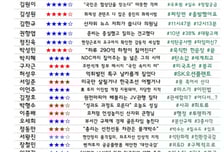 [300스코어보드-산자위]"7공수는 대체 왜 그랬을까"