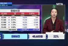 [주식민원처리반 3부] '미래에셋증권, 포스코인터내셔널' 월요일에 선택할 이 종목은?