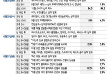 빅테크 5곳 실적, FOMC, 미중 정상회담…랠리 운명이 달린 한 주[이번주 美 증시는]