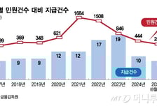 [단독]불법 주식 리딩방 판치는데…신고 포상률 1.7% '유명무실'