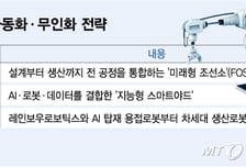 조선소도 무인 작업 시대…자동화 전략 '3사 3색'