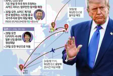 '사천피' 코앞에서 코스피 향방은?