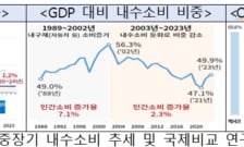 관세청, 내수 활성화 위한 '관세행정 지원대책' 본격 추진