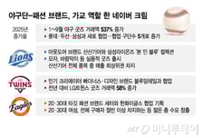 '1200만 관중' KBO 훈풍…크림, 야구단·패션 브랜드 가교 역할 '톡톡'