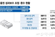 이억원 "금융사 성과보수 환수 '클로백' 제도, 확립방안 검토"