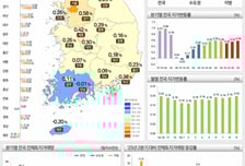 3분기 땅값 상승률 1위, 강남 아닌 이곳…평균보다 3배 이상 올랐다